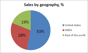 Fri, jul 30, 2021, 11:37am edt Riskified Is A Good Buy At Its Ipo Price Pending Rskd Seeking Alpha
