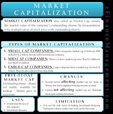 Tether (usdt) differs from the other cryptocurrencies on this list in that it is not subject to the same levels of in this case, for every unit of tether in circulation there is one us dollar sitting in reserve, which means the price of the cryptocurrency maps the exact price. Cap Market