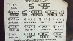 There are no fuses in the box. 97 Camaro Fuse Box Diagram Wiring Diagram Direct Huge Produce Huge Produce Siciliabeb It