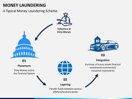 In us law it is the practice of engaging in financial transactions to conceal the identity, source, or destination of illegally ga. Money Laundering Powerpoint Template Ppt Slides Sketchbubble
