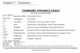 Trombone Dynamics Chart Trombone Band Jokes Music Jokes