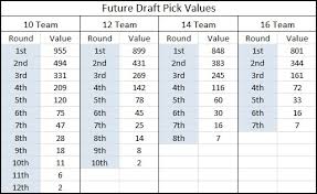 14 Inquisitive Week 6 Fantasy Football Trade Chart