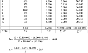 Check spelling or type a new query. Bagaimana Cara Pemisahan Biaya Semivariabel Menjadi Biaya Tetap Dan Biaya Variabel Akuntansi Dictio Community