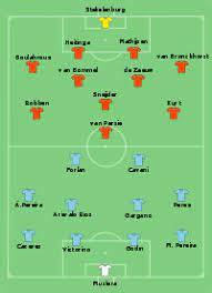 Inicio > mundiales > 2010 > resultados > españa vs. Datei Uru Ned 2010 07 06 Svg Wikipedia