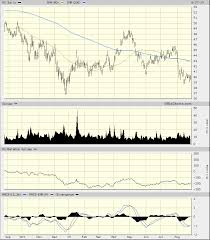 Morgan Stanley Stock Looks Headed Lower Realmoney