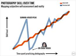 the dunning kruger effect incompetent people fail to see