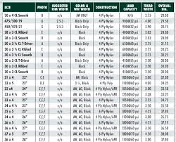 Motorcycle Tire Size Chart Conversion Metric To Inches Www
