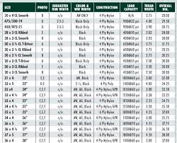 Motorcycle Tire Size Chart Conversion Metric To Inches Www