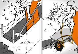 Geklebte Mauer Selber Bauen Schritt Fur Schritt Outdoor Platze Gartenmauer Selber Bauen Garten Mauer Bauen