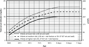 american academy of pediatrics phototherapy guidelines