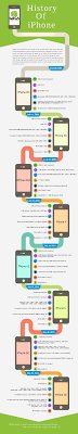 History Of Apple Iphone Visual Ly Internet History Iphone History