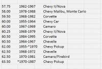 Ideas Collection Gm Driveshaft Length Chart Best 26 New Gm