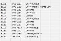 Ideas Collection Gm Driveshaft Length Chart Best 26 New Gm