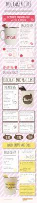 Mug Cake Recipes Dessert Recipe Recipes Dessert Recipes Mug Cake Recipes Mug Cake Mug Recipes Mug Cake Best Mug Cake Recipes