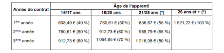 Des compensations sont accordées au travailleur de nuit, une majoration salariale peut être attribuée ainsi que du repos supplémentaire. Https Travail Emploi Gouv Fr Img Pdf Fiche Conventions Collectives Ouvriers Des Travaux Publics 2 Pdf