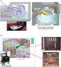 Fukushima Nuclear Power Plant Accident And Thereafter Springerlink