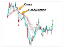 The multi forex scanner dashboard indicator gives you a quick overview of the best currency pairs to trade. Abiroid Gmma Trend Scanner Dashboard Indicator Review Forex Academy