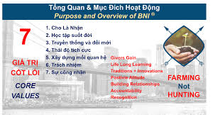 7 Giá trị cốt lõi bni