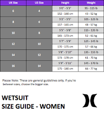 Hurley Wetsuit Size Chart Thewaveshack Com