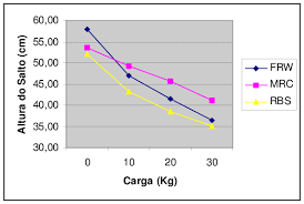 Read writing from marcelo martins on medium. Curva Forca Velocidade De Tres Atletas Especialistas No Salto Em Download Scientific Diagram
