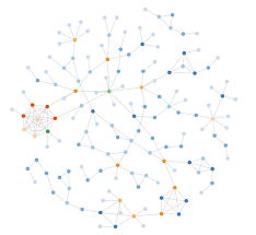 Network Topology Visualizer Django Netjsongraph