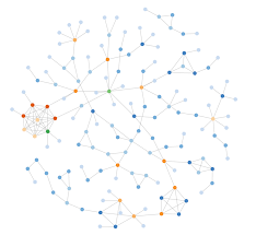 network topology visualizer django netjsongraph