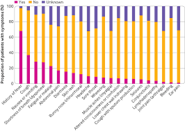 However, children are susceptible to multisystem inflammatory syndrome in children. Clinical Characteristics Of Children And Young People Admitted To Hospital With Covid 19 In United Kingdom Prospective Multicentre Observational Cohort Study The Bmj