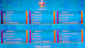 Przedstawiamy składy grup na euro 2020! Euro 2020 Odwolane Bedzie Euro 2021 I Inne Pilkarskie Skutki Koronawirusa