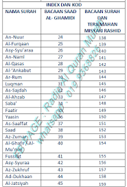 Select quran text style and type. Haaaa Ni La 20 Muka Surat Untuk Radio Al Quran Murah Facebook
