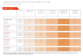 Dvc Has Released Point Information And Details For The New