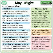 May And Might English Modal Verbs Woodward English