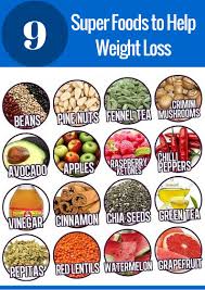 Ayurvedic Treatment For Weight Loss Healthy Food Healthy Weight Loss Healthy Foods To Eat Diet