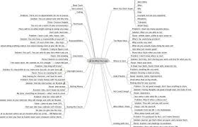 What is an outline in a book? How To Outline A Book Idea Arxiusarquitectura