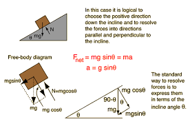 Mass On Incline