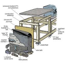 build outdoor kitchen