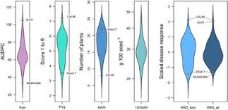 Jul, 19, 2011 epic fighting 7 fight card epic fighting 7 fight card, the four points sheraton, san diego, california, united states. Frontiers Genetic Analyses And Genomic Predictions Of Root Rot Resistance In Common Bean Across Trials And Populations Plant Science