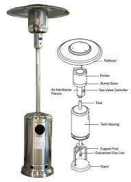 Best Outdoor Gas Patio Heater Patio Heater Gas Patio Heater Glass Fire Pit