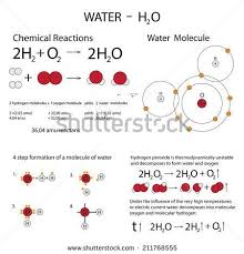 Vector Pattern With Chemical Formulas The Structure Of Water Molecules Structured Water Chemical Water Molecule
