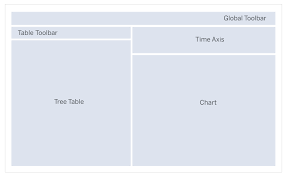 Gantt Chart Sap Fiori Design Guidelines