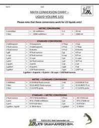 Conversion Table For Liquids Metric To Standard Conversion Chart Liquid Volume Math Conversions Metric Conversion Chart Measurement Conversion Chart