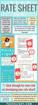 It may also detail any deadlines, demographics, policies, additional fees, and artwork requirements. How To Build A Blog Social Media Rate Card Free Template Included