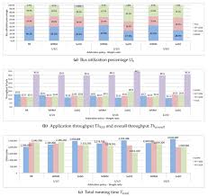 Summary of functions of buses in computers. Micromachines Free Full Text A Bandwidth Control Arbitration For Soc Interconnections Performing Applications With Task Dependencies Html