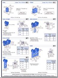 Unistrut Trolley System For Overhead Applications Unistrut Service Co
