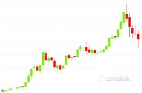 Ethereum is ranged as 2 in the global cryptocurrency rating with an average daily trading volume of $ 47.09b. Ether Price Passes 1 150 To Hit Highest Since January 2018 Coindesk