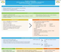 Jewish General Hospital Jgh Emergency Medicine Simulation Covid 19 Pandemic Preparation