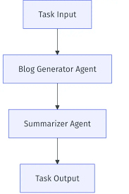 AI Agent 框架是补全拼图的最后一角？框架的“波粒二象性”如何解读 ...