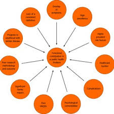 Potential factors contributing to constipation to emerged as a public... |  Download Scientific Diagram