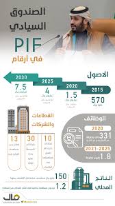 اطلقت وزارة الاعمار والاسكان والبلديات والاشغال العامة (تطبيق صندوق الاسكان) على الهواتف المحمولة بهدف تمكين المواطن من متابعة ومعرفة الاجراءات المتخذه من قبل صندوق. Ø¨Ø§Ù„Ø¥Ù†ÙÙˆØ¬Ø±Ø§ÙÙŠÙƒ ØªØ¹Ø±Ù Ø¹Ù„Ù‰ ØªØ·ÙˆØ±Ø§Øª Ø£ØµÙˆÙ„ ØµÙ†Ø¯ÙˆÙ‚ Ø§Ù„Ø§Ø³ØªØ«Ù…Ø§Ø±Ø§Øª Ø§Ù„Ø¹Ø§Ù…Ø© ÙˆØµÙˆÙ„Ø§ Ø§Ù„Ù‰ 4 ØªØ±ÙŠÙ„ÙŠÙˆÙ† Ø¨Ø­Ù„ÙˆÙ„ 2025 ØµØ­ÙŠÙØ© Ù…Ø§Ù„