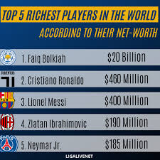 This is a rich list of the highest earning football managers in the world currently and their salaries. Ligalivenet Infographic Top 5 Richest Football Players In The World Football Players Football Players