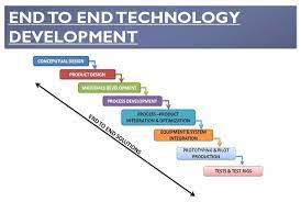 Office of the assistant secretary for planning and evaluation office of the assistant secretary for planning and evaluation Nftdc R D Activities